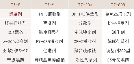 不太常用的浮選藥劑